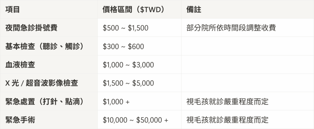 24 小時動物醫院收費表
