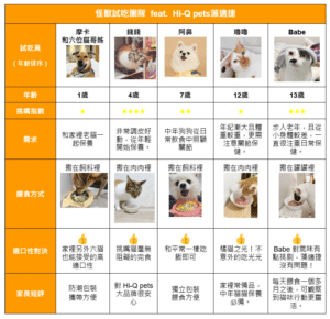 HiQ 藻適捷開箱